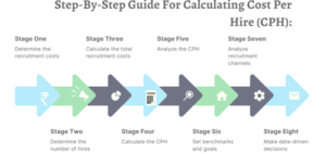 Leveraging Data Analytics and Metrics to Enhance Recruitment and Retention