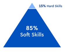 Soft-skill-img