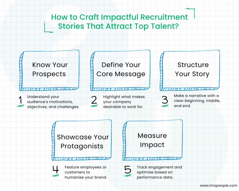 5 key steps to craft compelling recruitment stories that attract top talent and boost employer branding