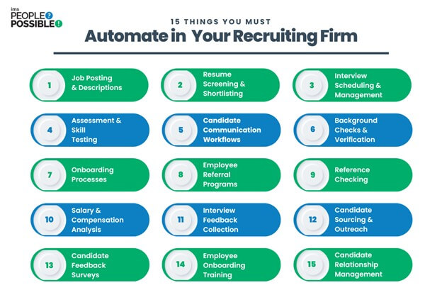 15 Things to Automate in Recruiting Firms - IMS People Possible.