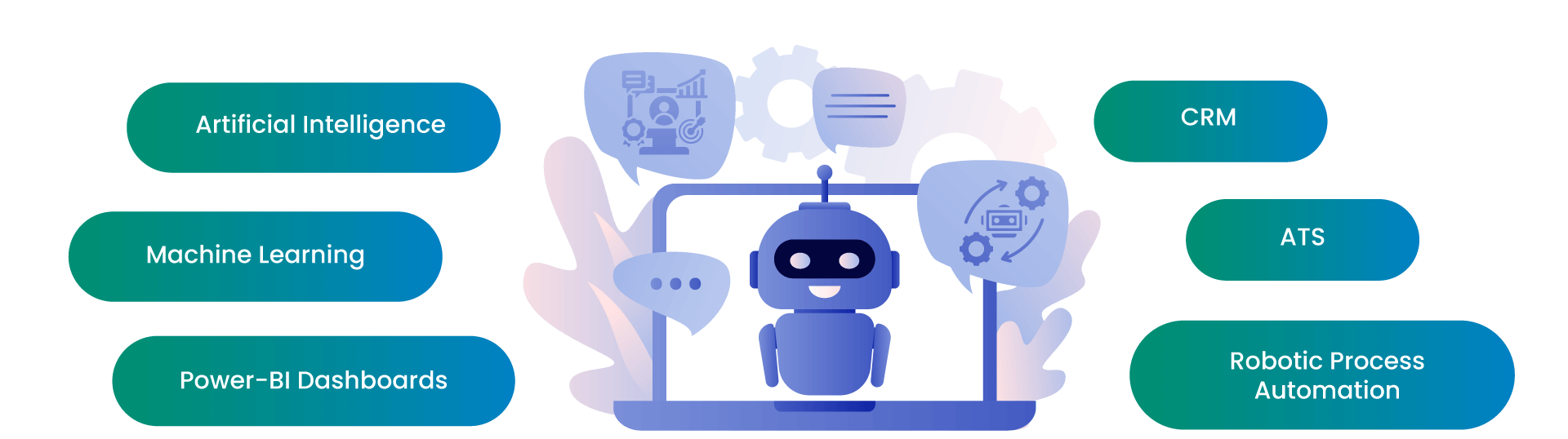 Emerging Tech That Backs Our Processes
