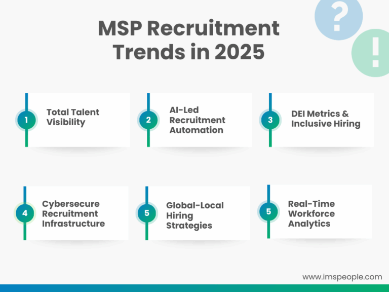 MSP recruitment trends for 2025: Total Talent Visibility, AI-Led Recruitment Automation, DEI Metrics, Cybersecurity, Global-Local Strategies, and Real-Time Analytics.