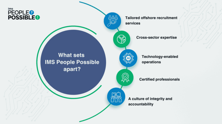 Tailored offshore recruitment powered by automation, VMS coordination, and ISO-certified quality across key global industries.