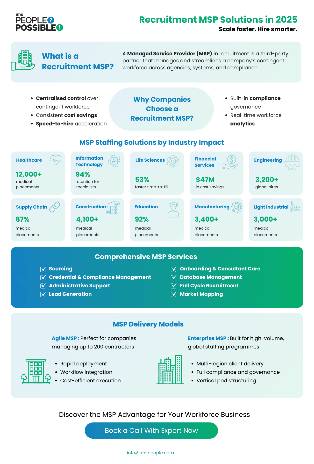Recruitment MSP optimises contingent workforce with cost savings, compliance, analytics, and scalable staffing solutions.