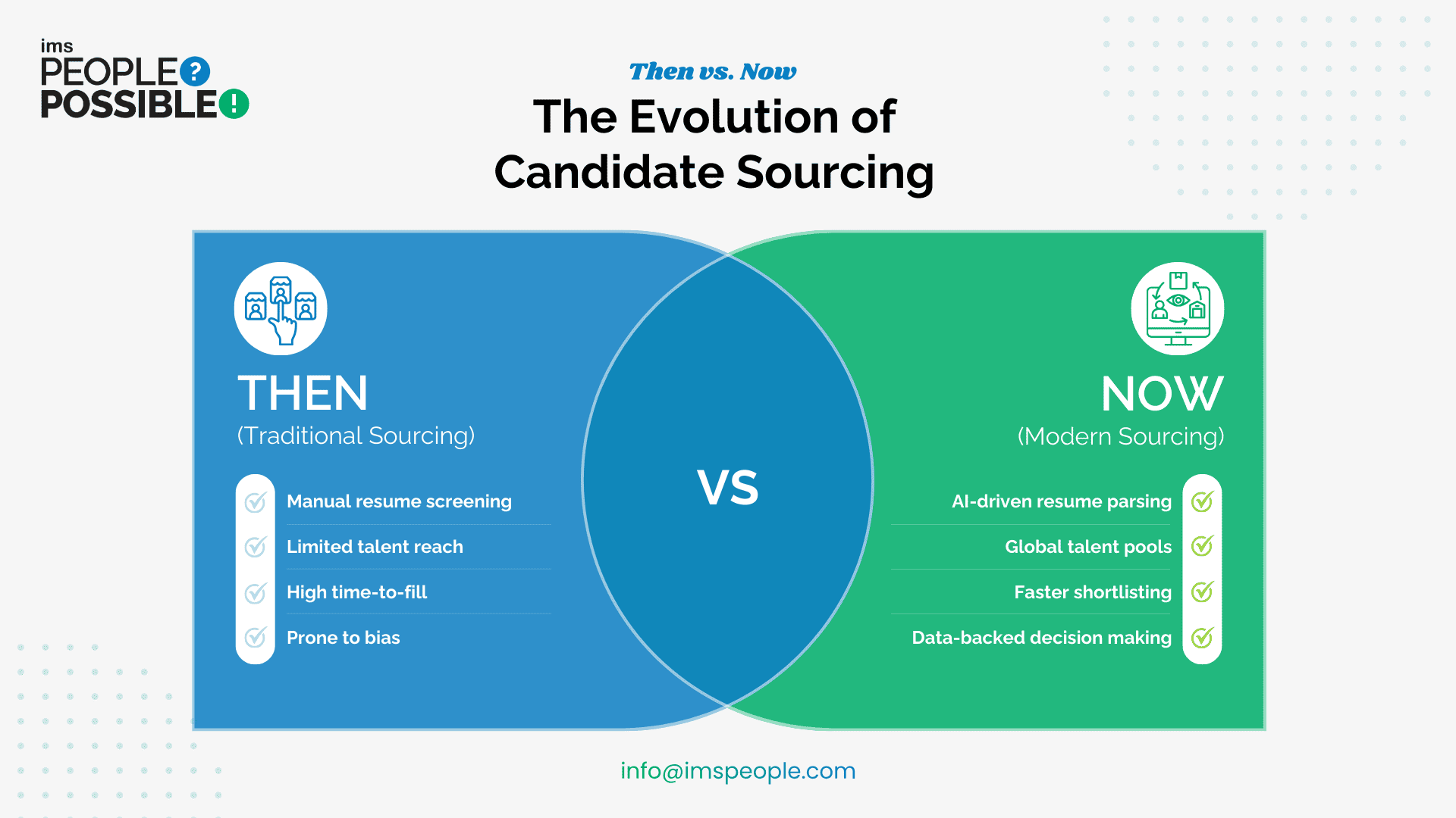 Tech-powered candidate sourcing in offshore recruitment services – IMS People Possible