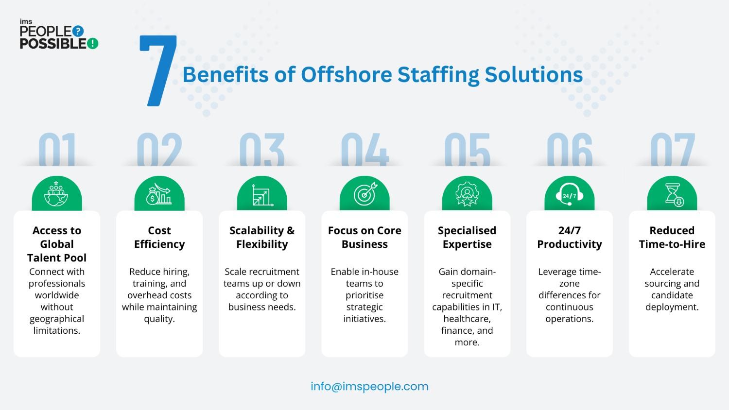 7 benefits of offshore staffing: global talent, cost savings, flexibility, expertise, 24/7 productivity, faster hiring
