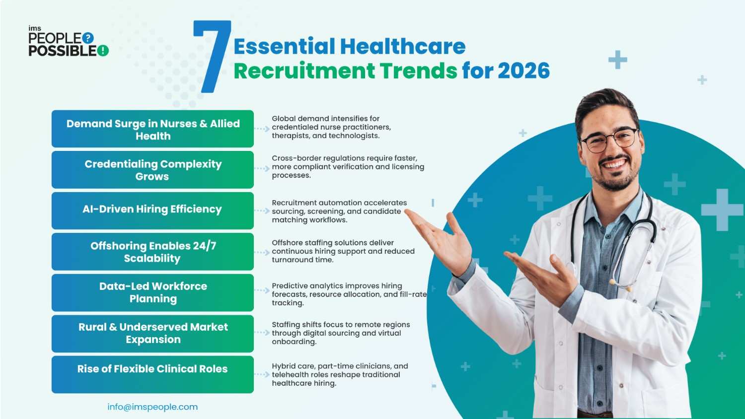 7 key healthcare recruitment trends shaping global recruitment strategies in 2026