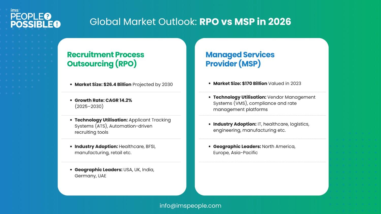RPO and MSP market overview showing growth rate, tech utilization, and top geographic regions.