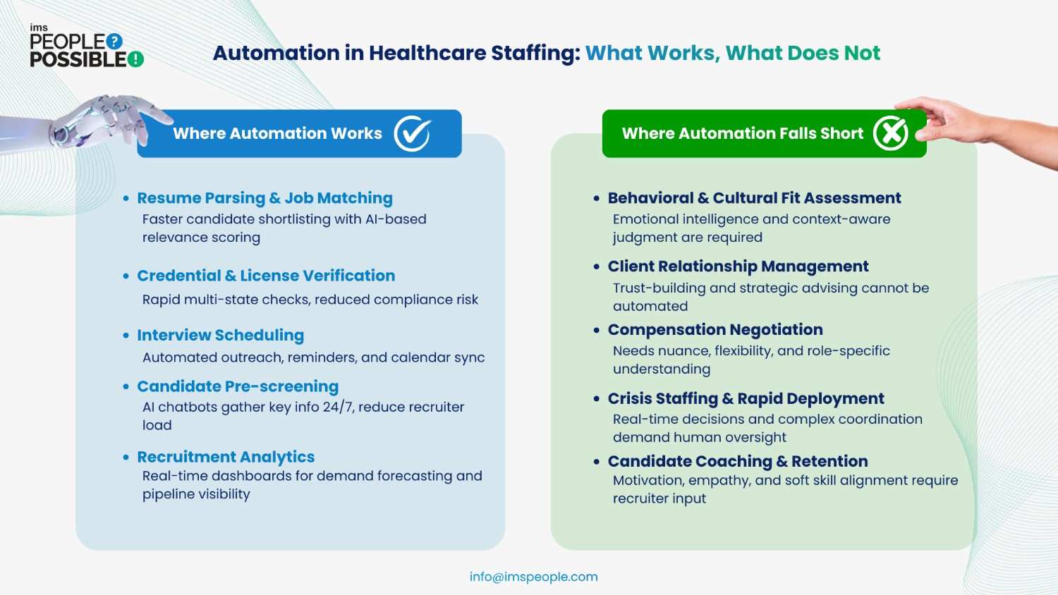 Automation in Healthcare Staffing What Works What Does No
