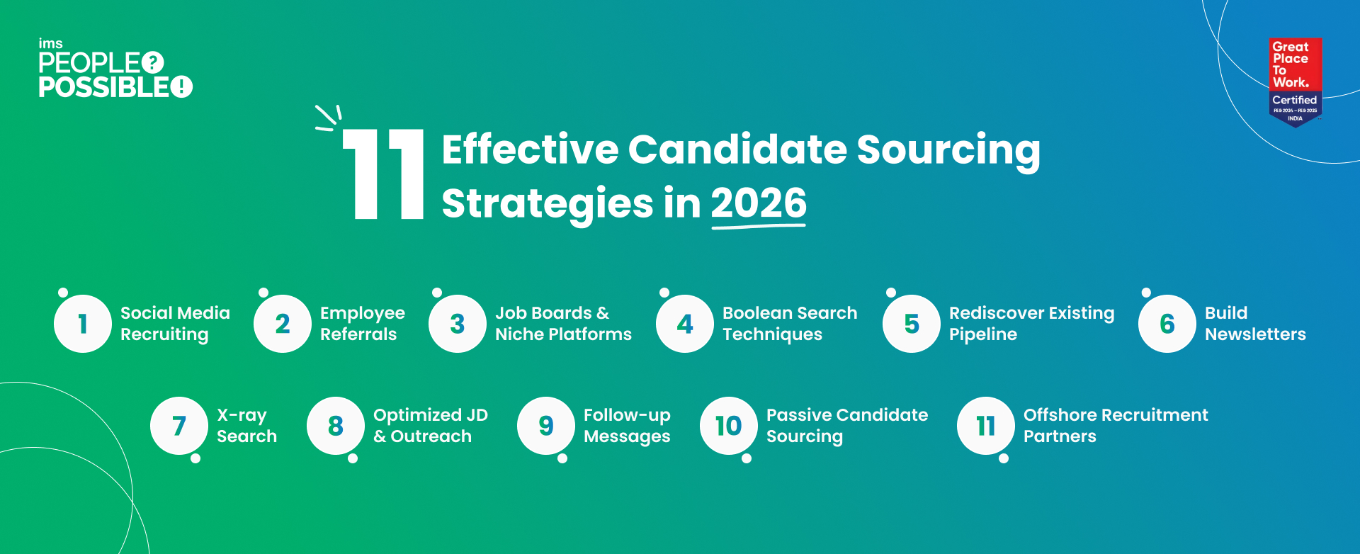 Top 11 Candidate Sourcing Strategies in Recruitment