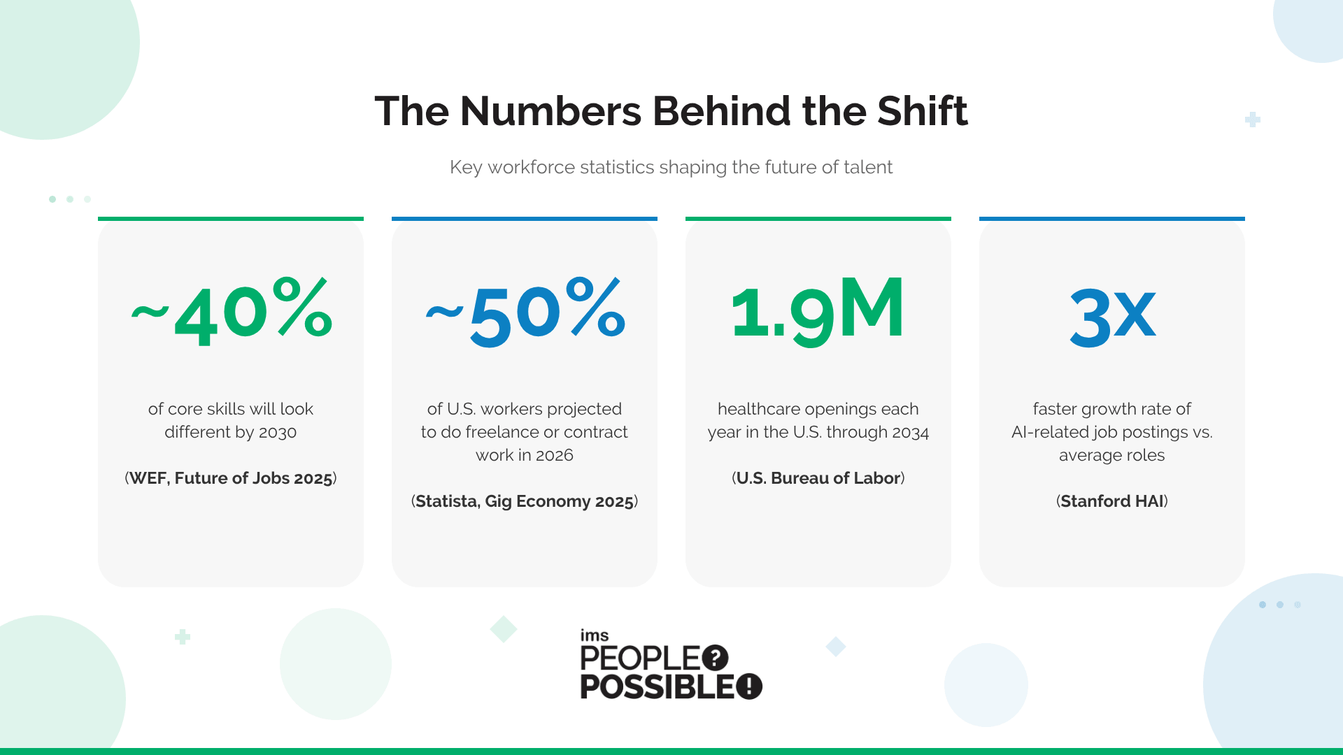 Numbers Behind the Shift
