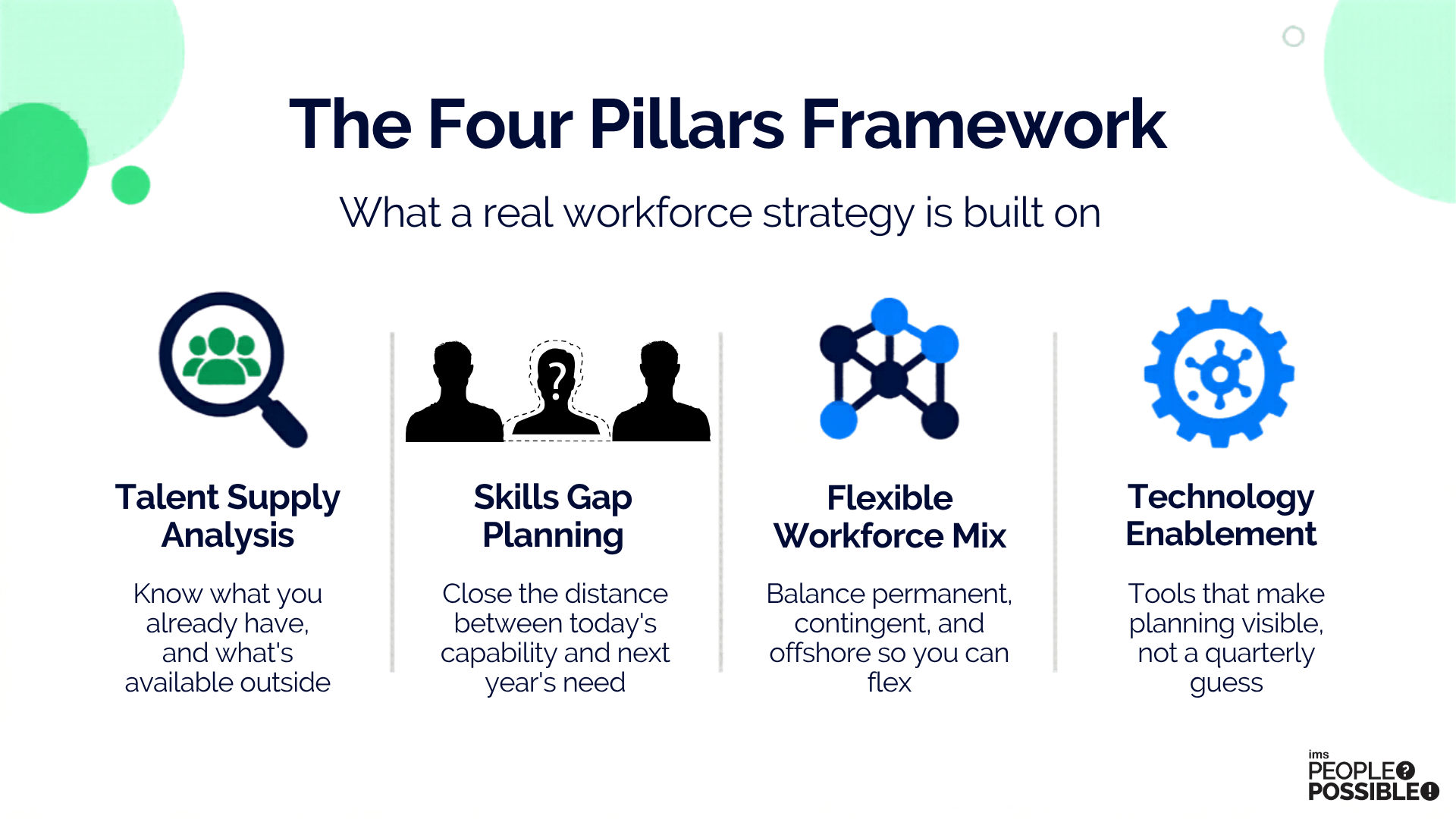 The Four Pillars Framework