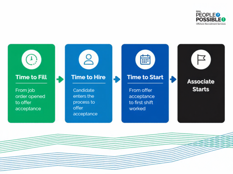 light industrial staffing workflow process