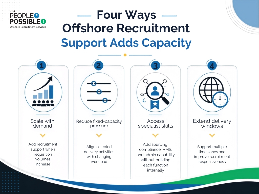 adding_strategic_workforce_capacity_with_offshoring
