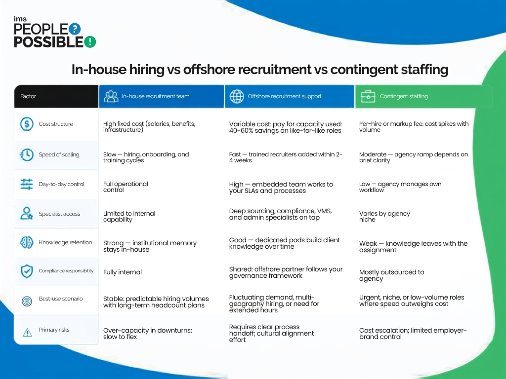 inhouse_offshore_contingent_strategic_workforce