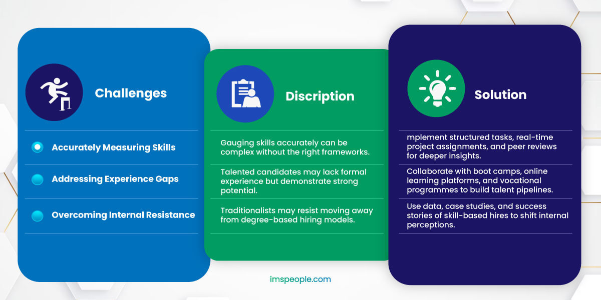 Challenges in Skill-Based Hiring (and How to Overcome Them)