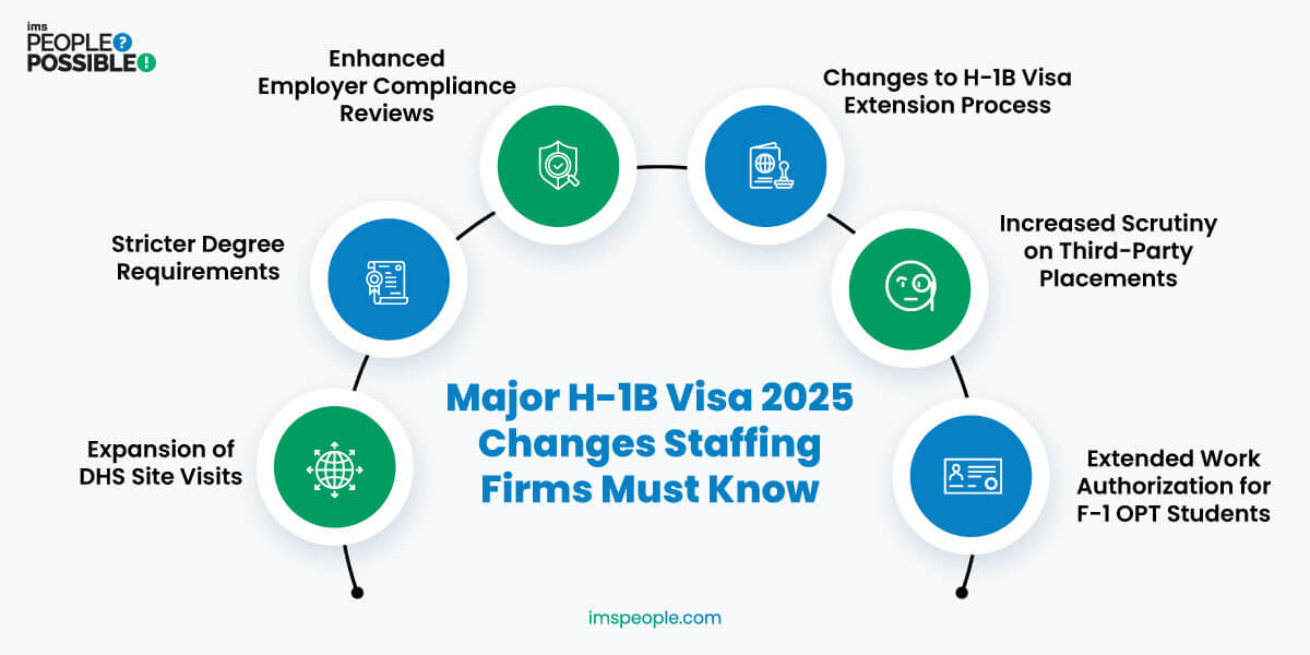 Major H-1B Visa 2025 Changes Staffing Firms Must Know