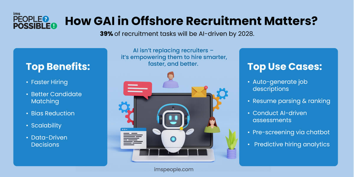 The benefits and applications of AI in recruitment including faster hiring and data-driven matching