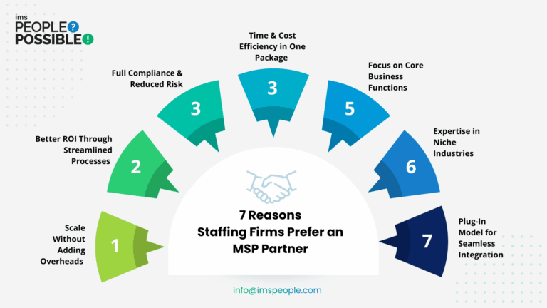 7 Reasons Staffing Firms Prefer an MSP Partner