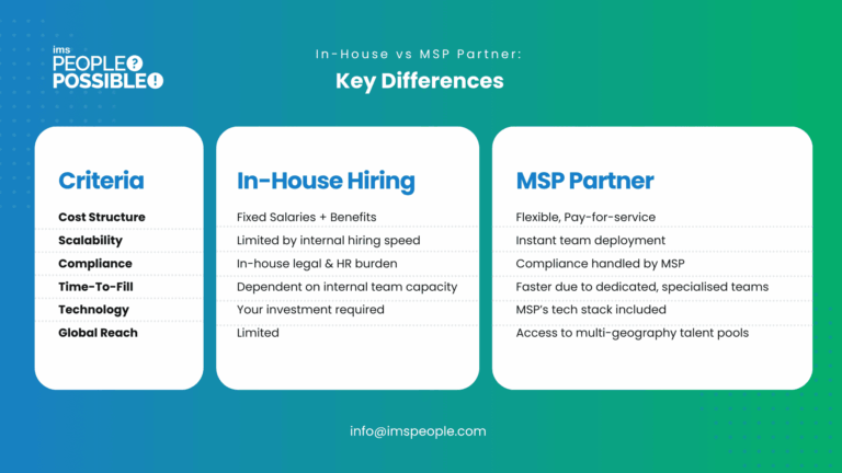 In-House vs MSP Partner: Key Differences