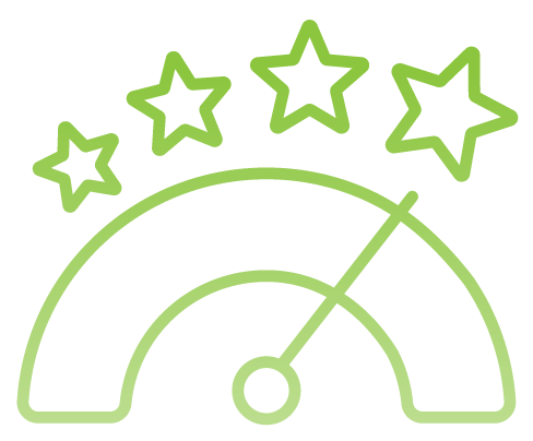 NPS Score