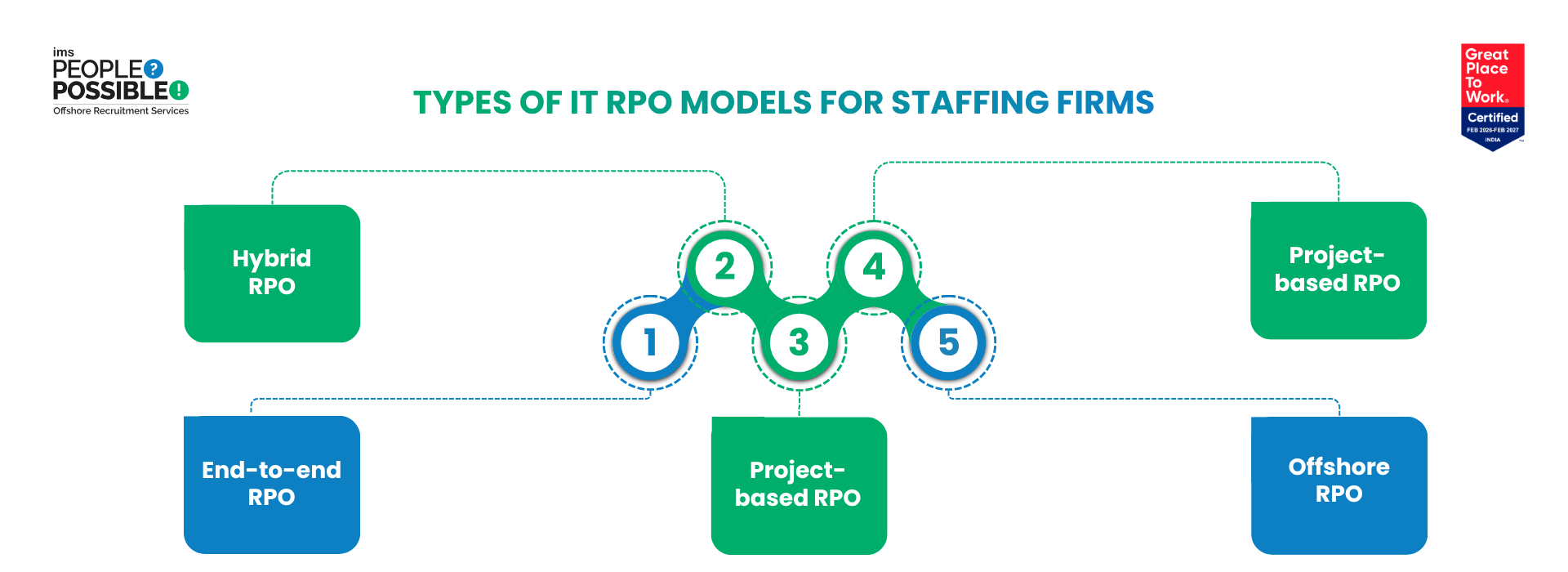 IT-RPO-Types-for-Staffing-Firms