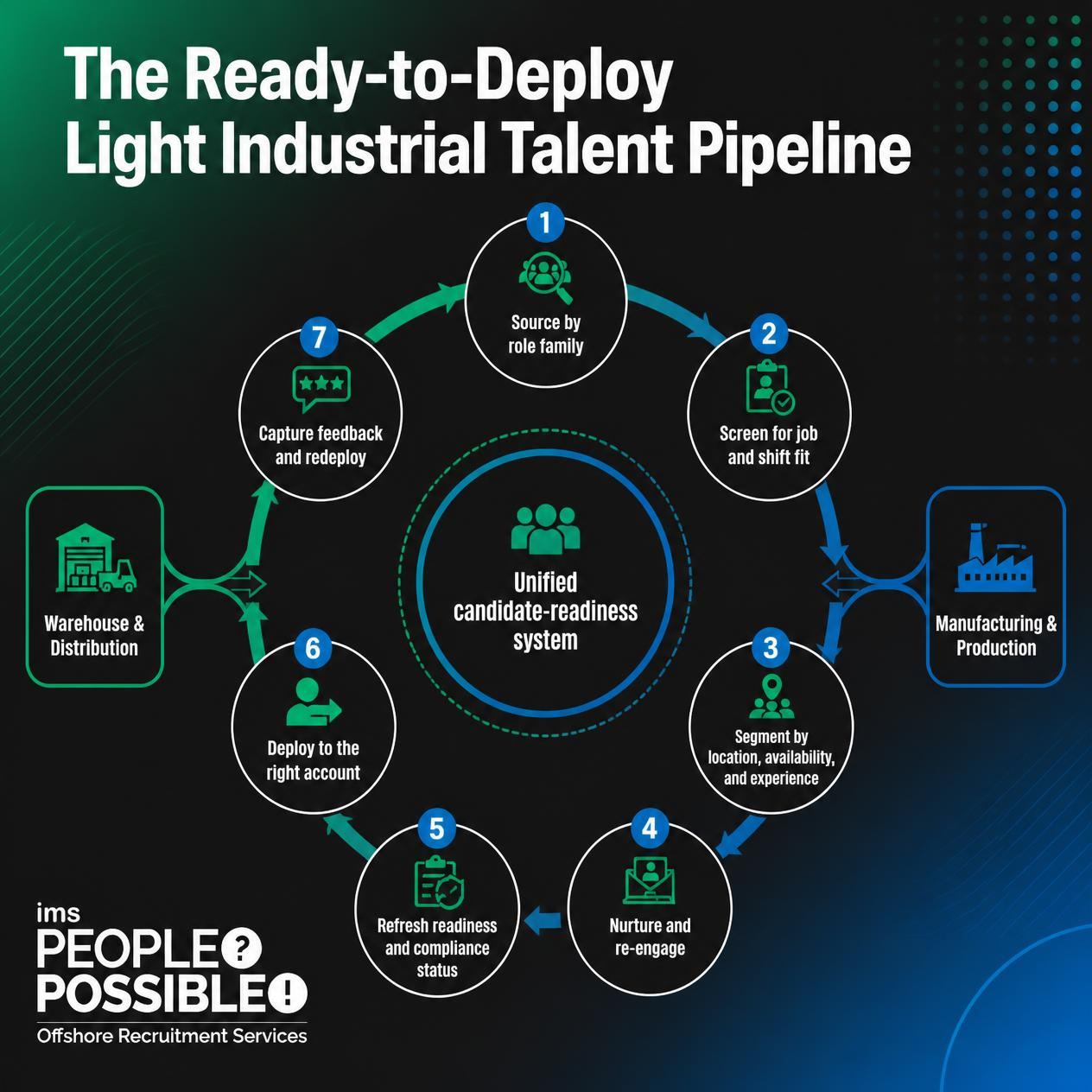Light_Industrial_Talent_Pipeline