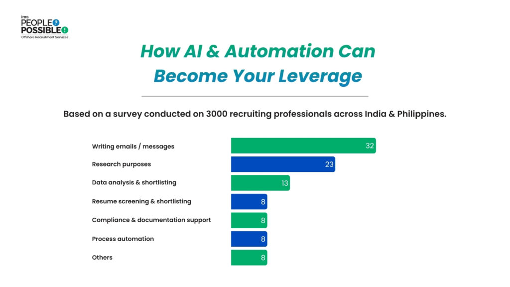 Common Types of AI Recruitment Tools Available for Staffing Firms