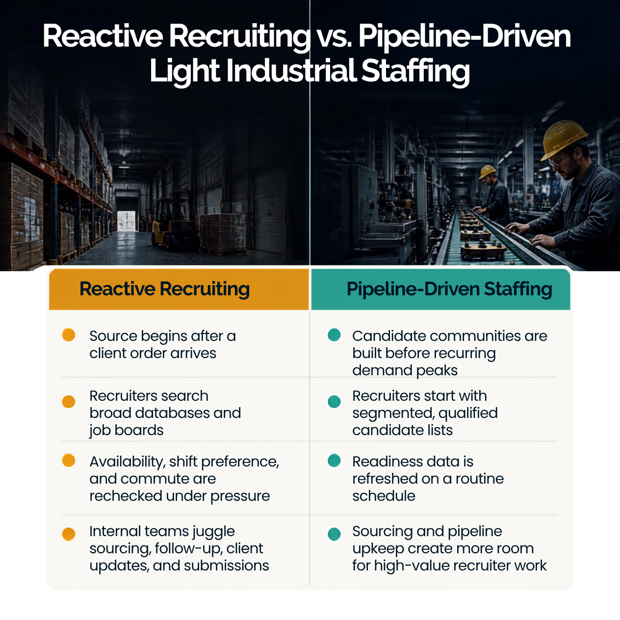 Reactive_Recruiting_vs_Pipeline_drive_Staffing