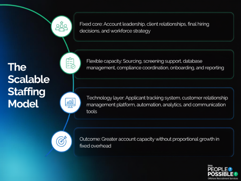 The_Scalable_Light_Industrial_Staffing_Model