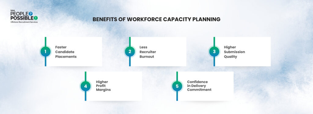 Benefits of Workforce Capacity Planning | IMS People Possible Benefits of Workforce Capacity Planning