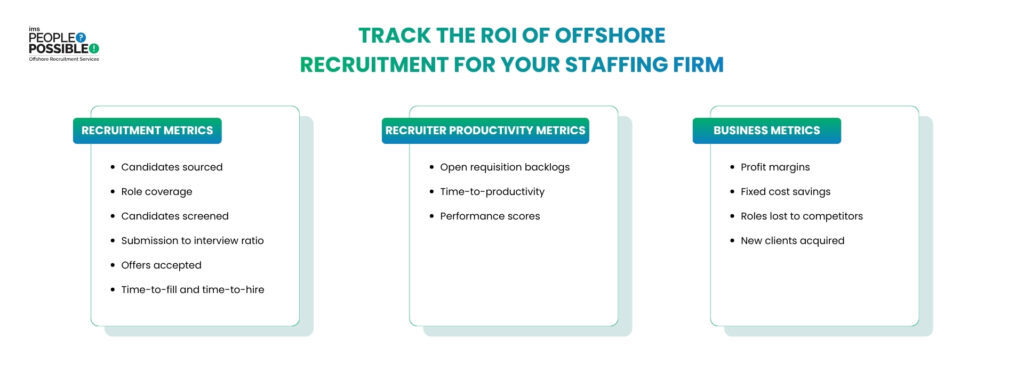 Track the ROI of Offshore IT Recruitment for Your Staffing Firm | IMS People Possible Track the ROI of Offshore IT Recruitment for Your Staffing Firm