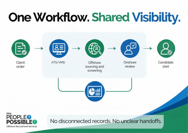 one-workflow-shared-visibility-light-industrial-hiring